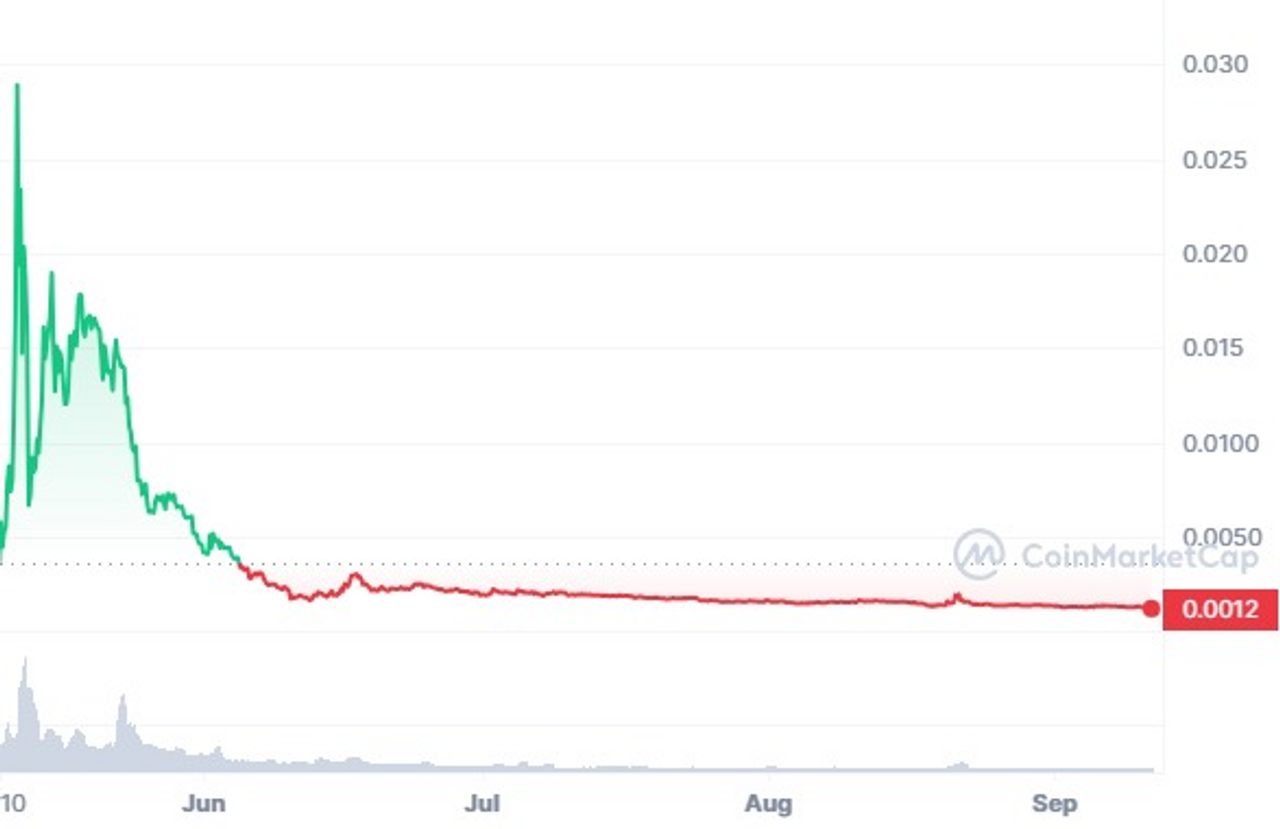 CoinageReport | Who is il Capo of Crypto? Twitter influencer or a whale